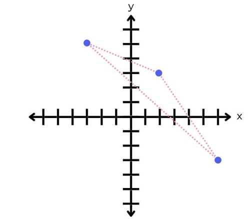 Dreieck Punkte Koordinatensystem_GoStudent