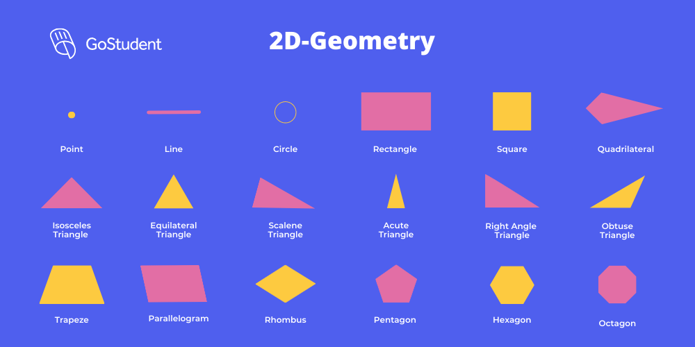 Geometric Shapes | GoStudent | GoStudent