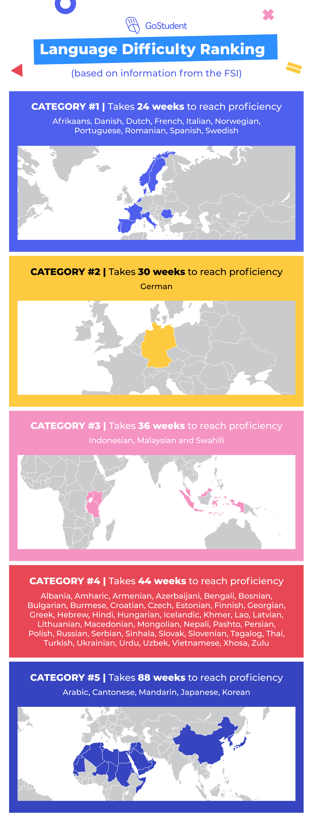 Hardest-languages-to learn