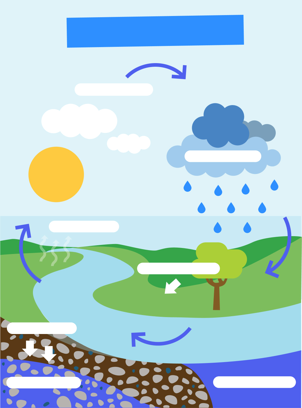 ciclo dell'acqua disegno da completare