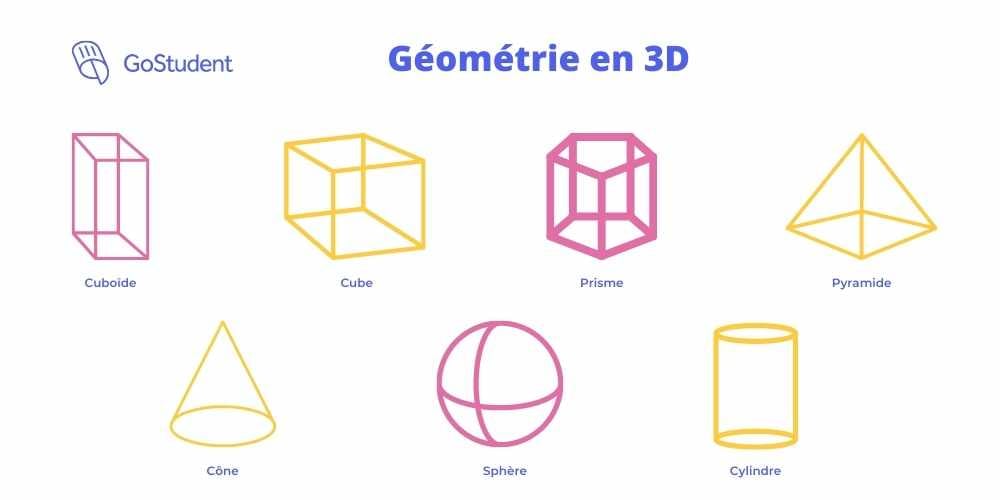 Géométrie en 3D