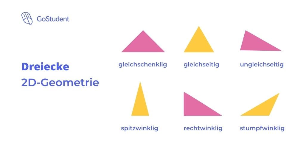 Dreieck-2D-Geometrische-Form