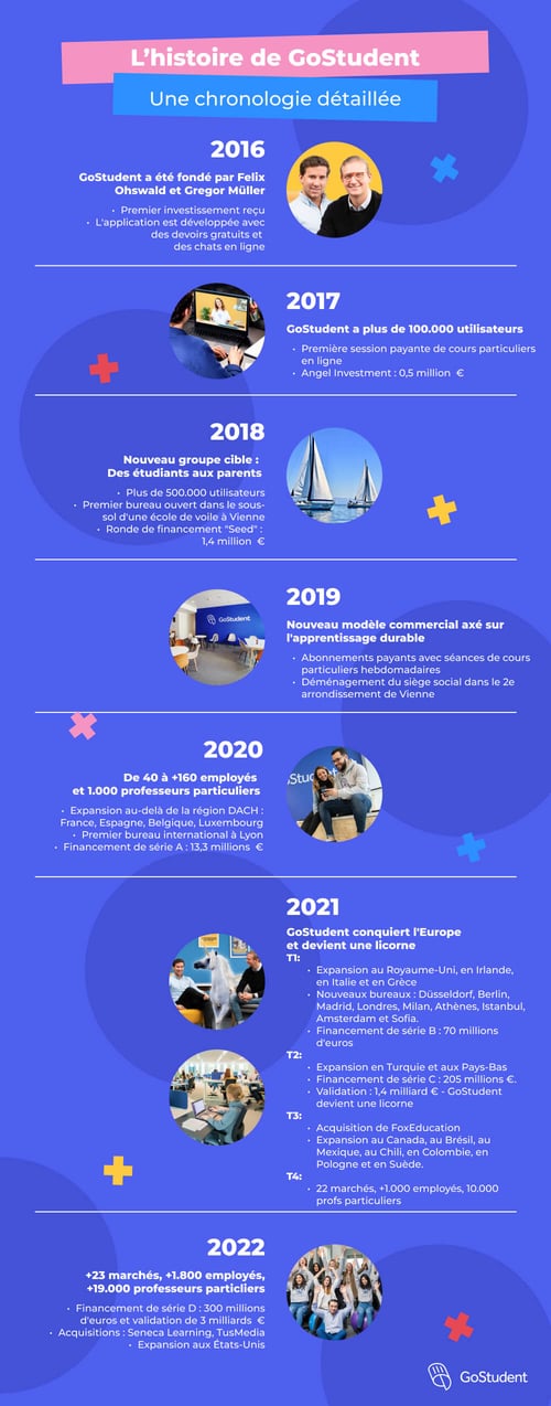 FR_History of GS_Infographic