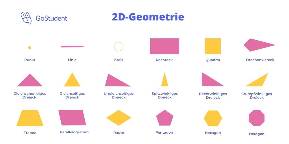 Alle Geometrischen Formen In Der Übersicht Einfach Erklärt + PDF