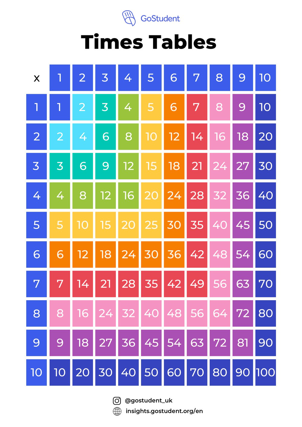 Times-Tables