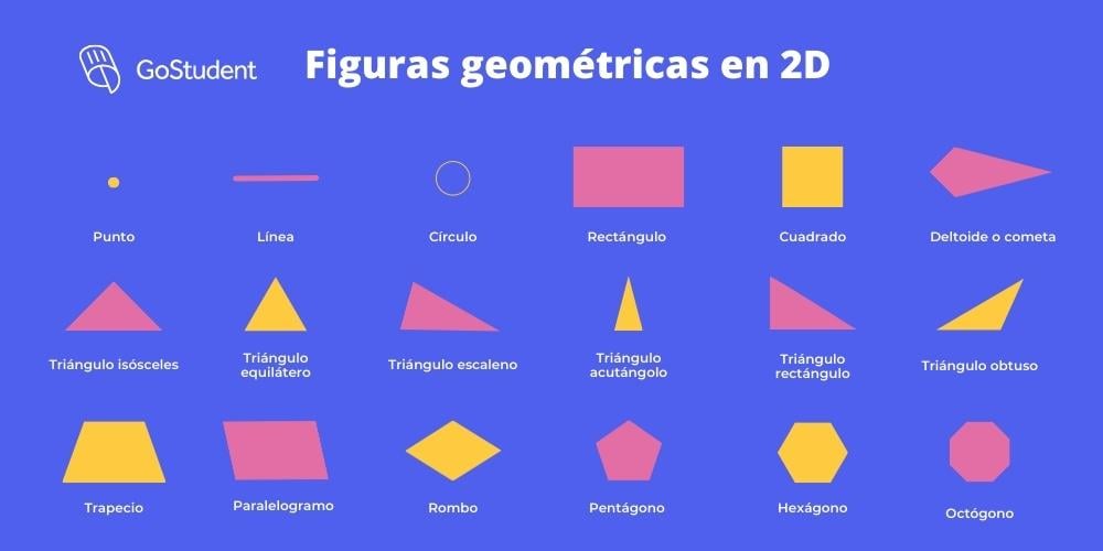 Todas las figuras geométricas explicadas (fácil) | GoStudent