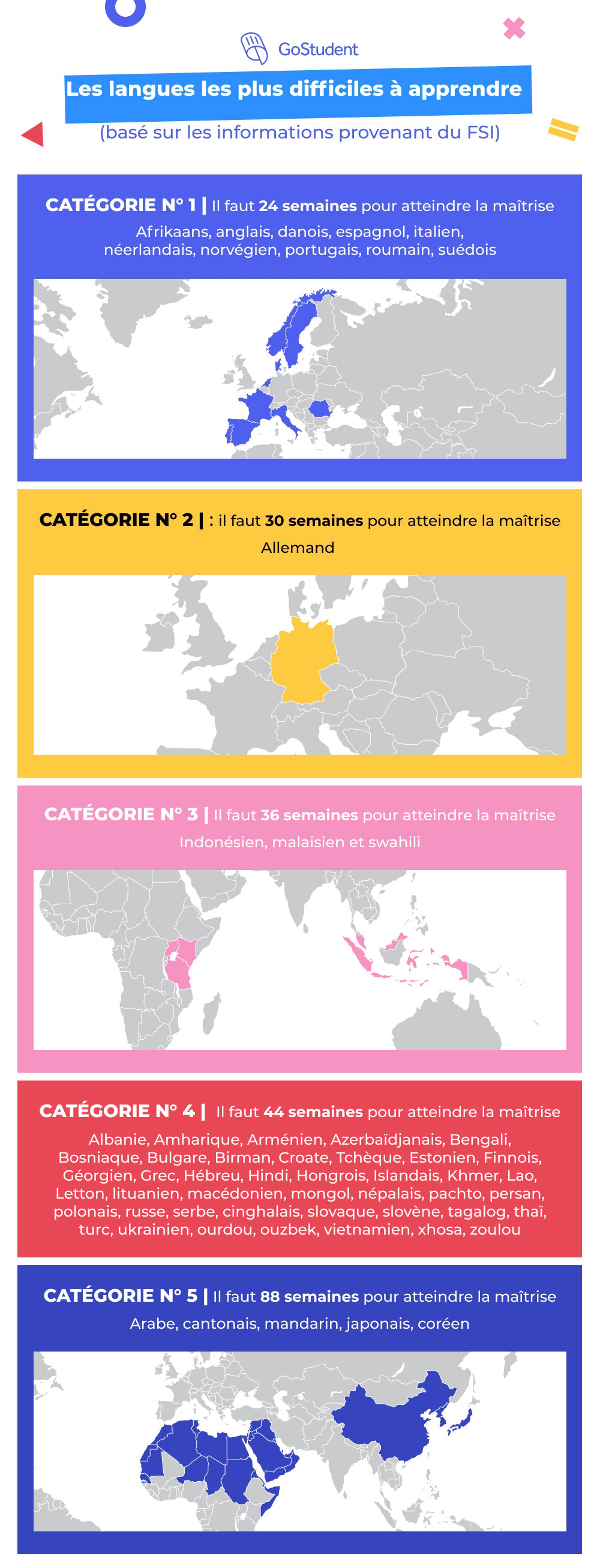 Les Langues Les Plus Difficiles à Apprendre Pour Les Francophones ...