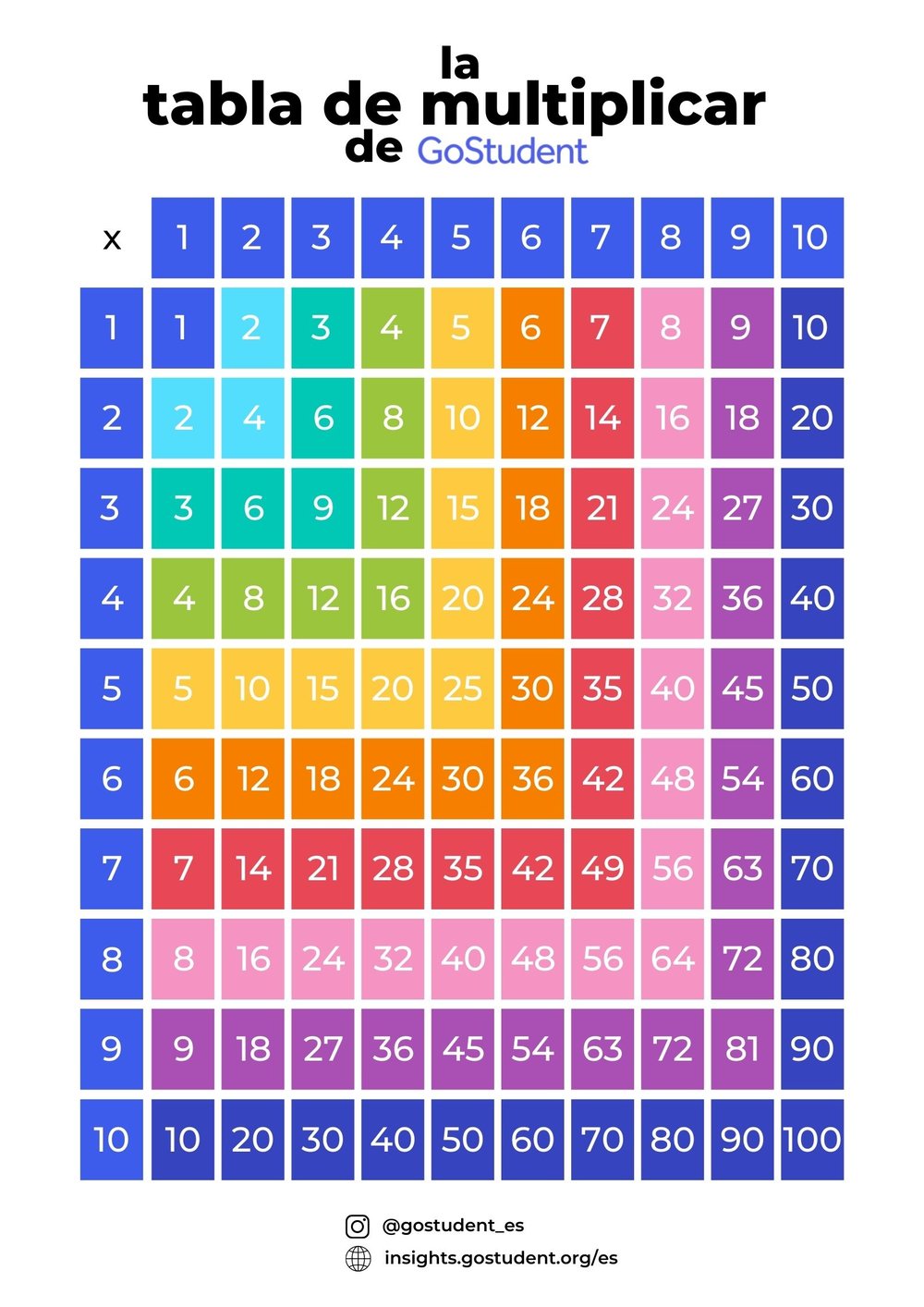 multiplication-chart-es