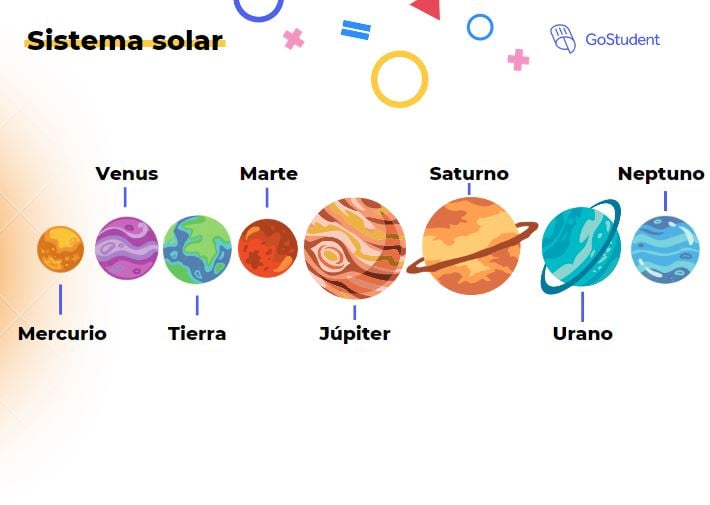 Todos los planetas del sistema solar: Características y curiosidades