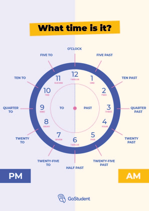 heure-en-anglais-quelle-est-la-diff-rence-entre-am-et-pm-gostudent