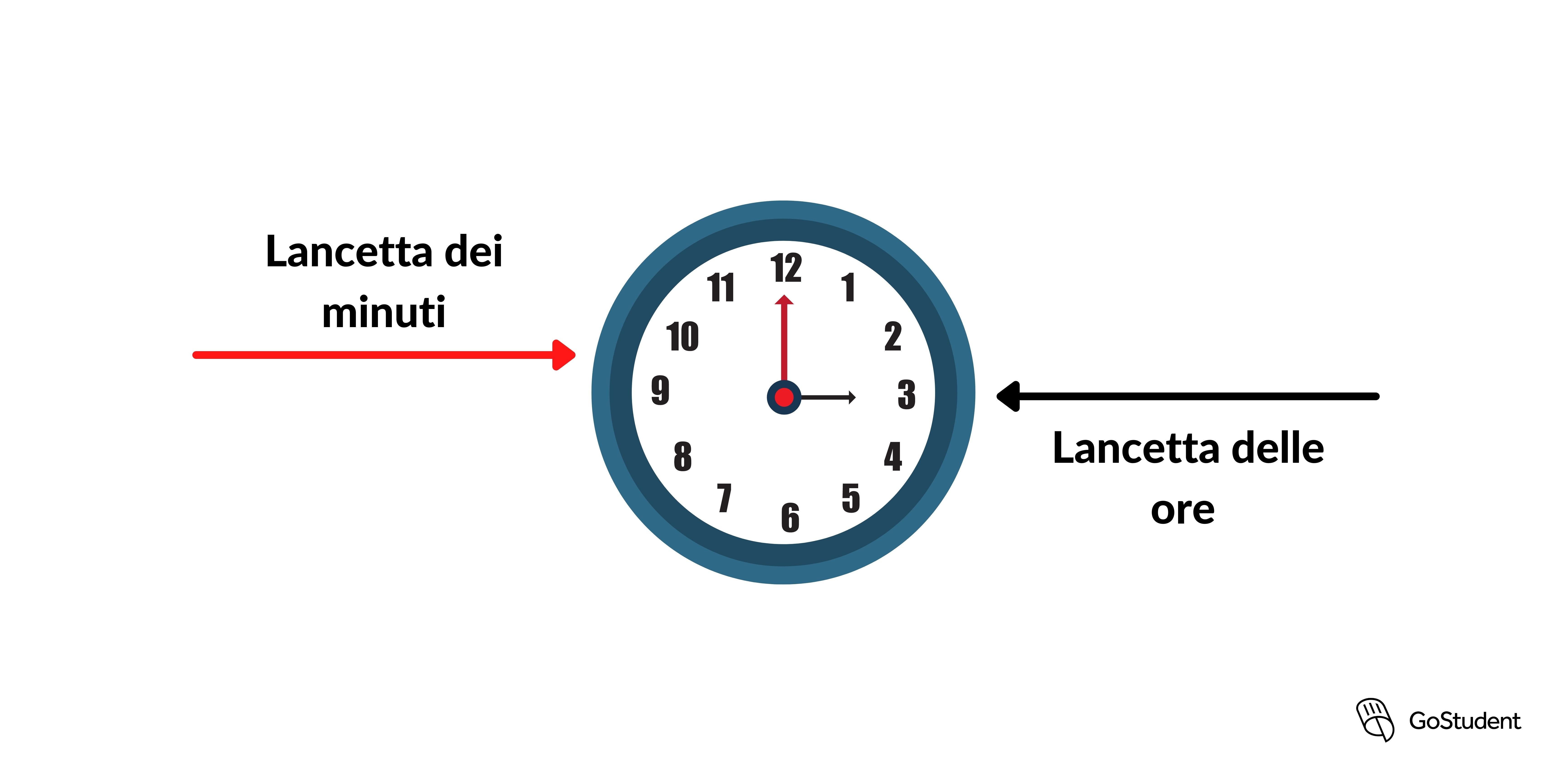 Lancetta (1)