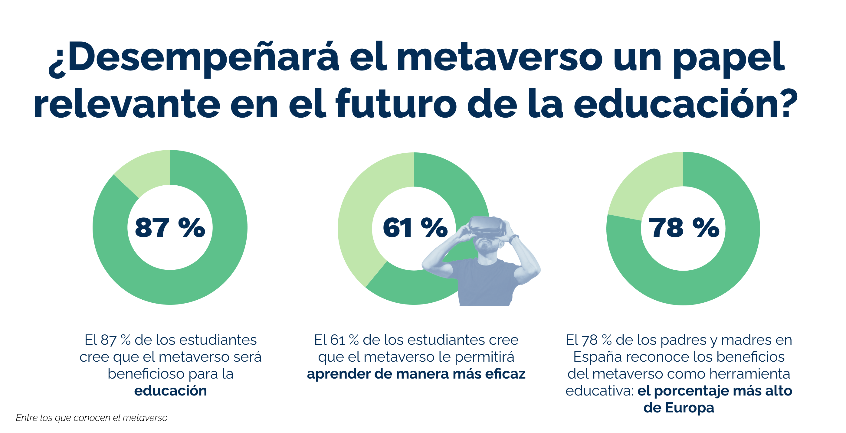 Will Metaverse play a key role in education __ES