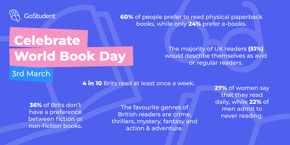 World Book Day_Blog_UK