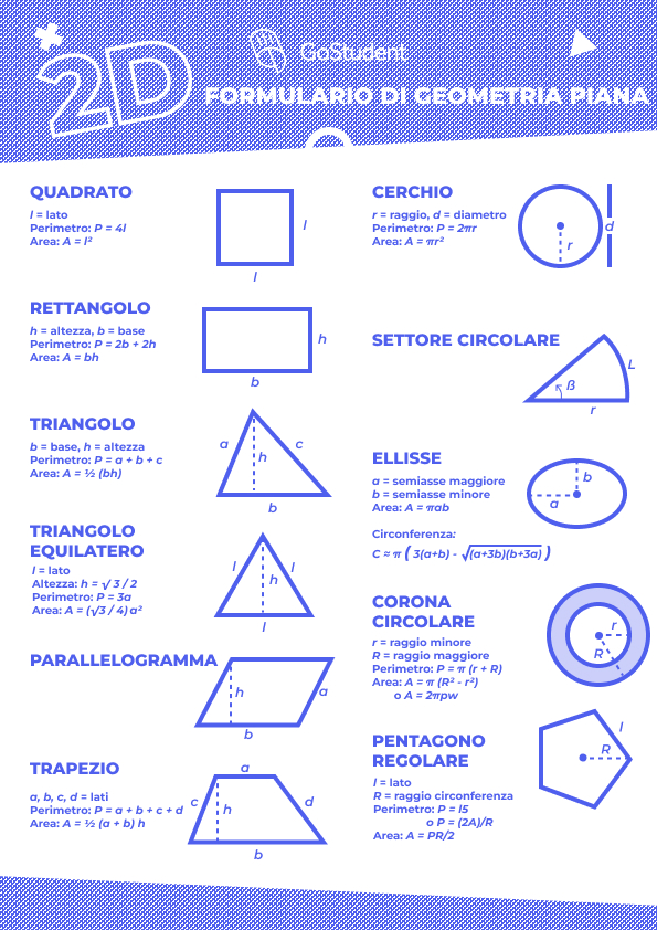 formulario geometria piana 
